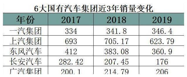 内地汽车品牌销量排名，国产车逐渐崛起，合资品牌地位稳固