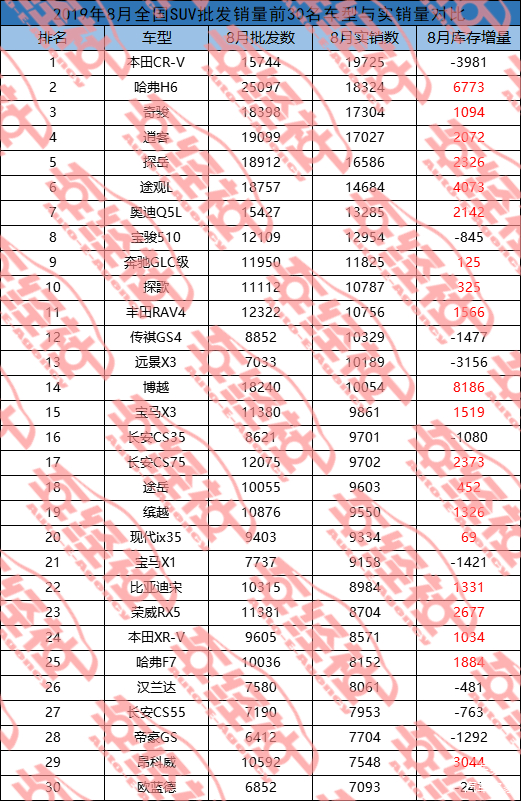 内地汽车品牌销量排名，国产车逐渐崛起，合资品牌地位稳固