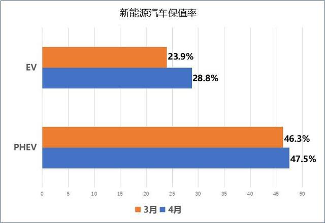 新能源汽车品牌，探索价格与性能的边界