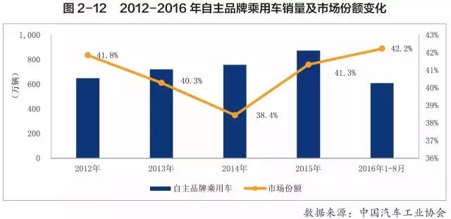 2016年英国汽车市场销量回顾与展望，一场持续的变革