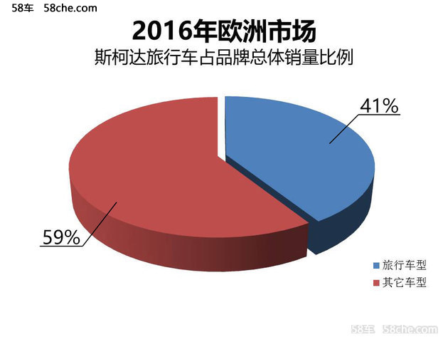 2016年欧洲汽车品牌销量分析报告