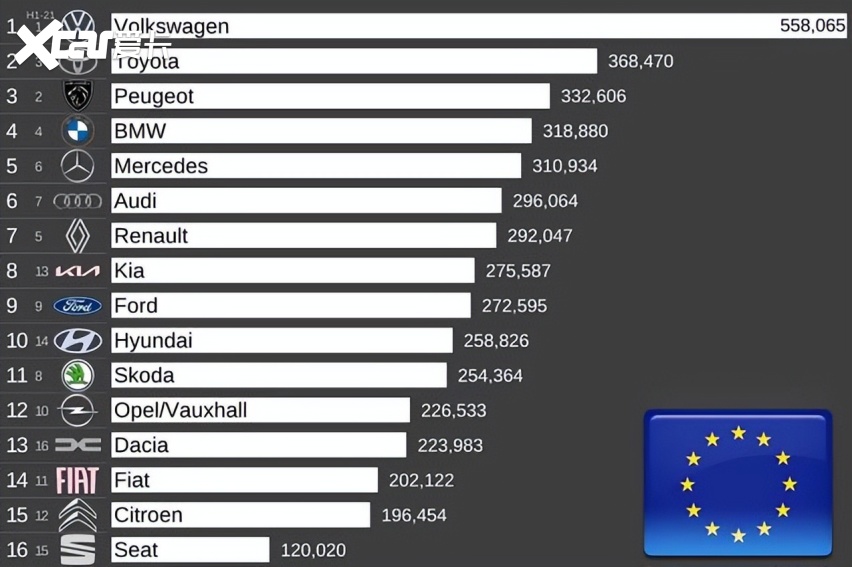 2016年欧洲汽车品牌销量分析报告