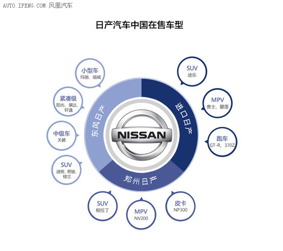 日产汽车品牌全解析，从旗舰到经济型，你了解多少？