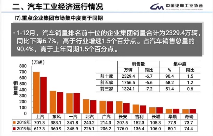 揭秘汽车品牌库存量，背后的原因与影响