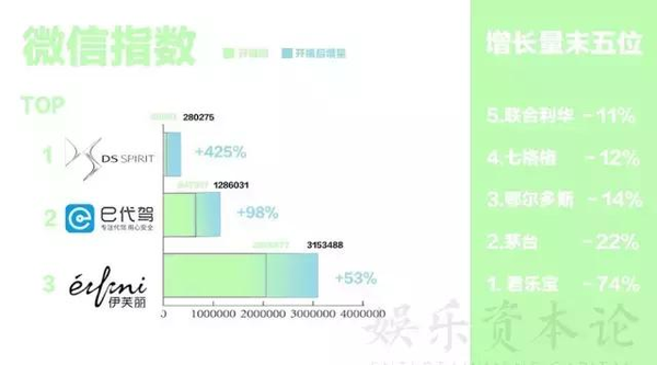 汽车品牌影视植入分析