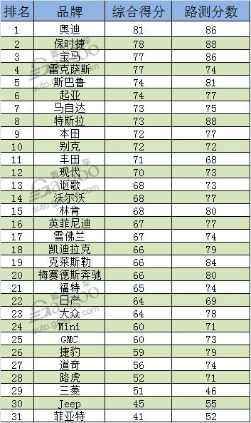 奥迪汽车品牌世界排名探讨