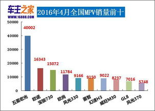 探究汽车品牌销量，从哪里查起？