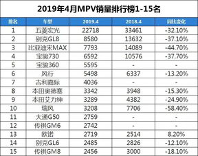 探究汽车品牌销量，从哪里查起？