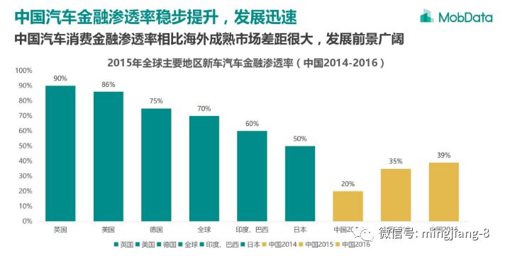 汽车品牌市场相关问题探讨