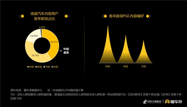 汽车品牌客户群体的深入解析