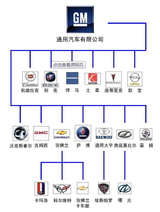 全球知名的汽车品牌，探索通用汽车旗下的多元化车系