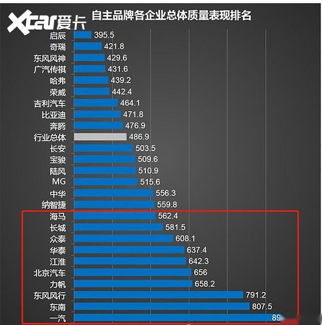 海马汽车品牌质量排名，探索中国汽车制造业的坚实基石