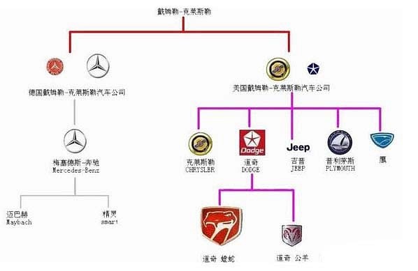 汽车品牌标志谱系大全