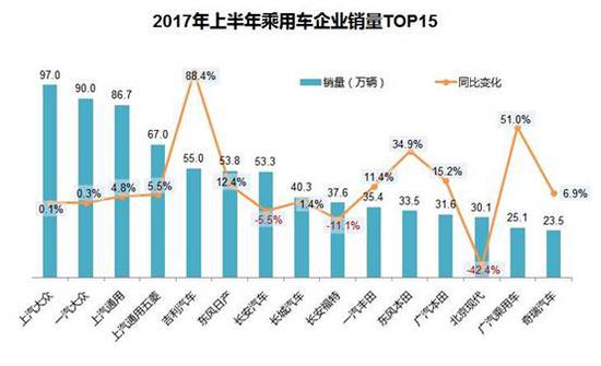 汽车品牌每年的销量