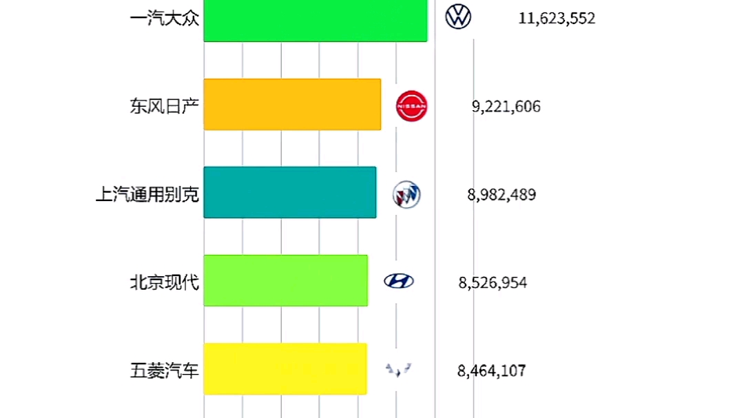 汽车品牌每年的销量