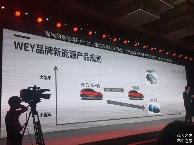 Wey中国汽车品牌，创新、品质与未来