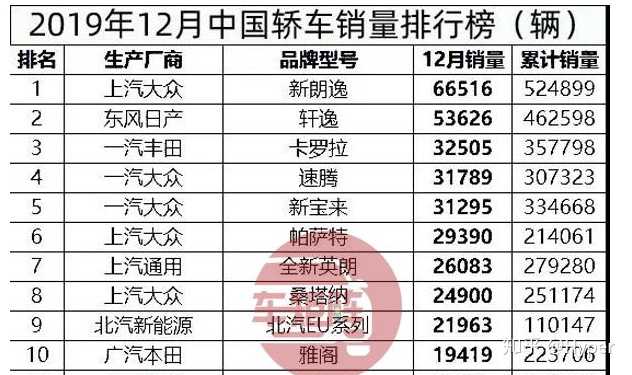 国有汽车品牌都不行？