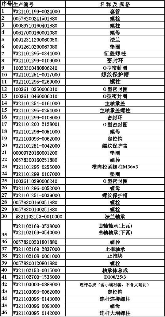 汽车品牌备件编码规则