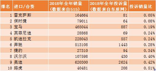 汽车品牌投诉率排名，揭示消费者心中的黑榜