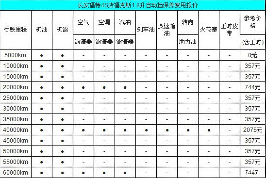 汽车品牌保养记录表，维护车辆的关键一环