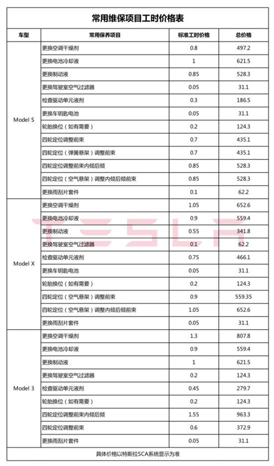 汽车品牌保养记录表，维护车辆的关键一环