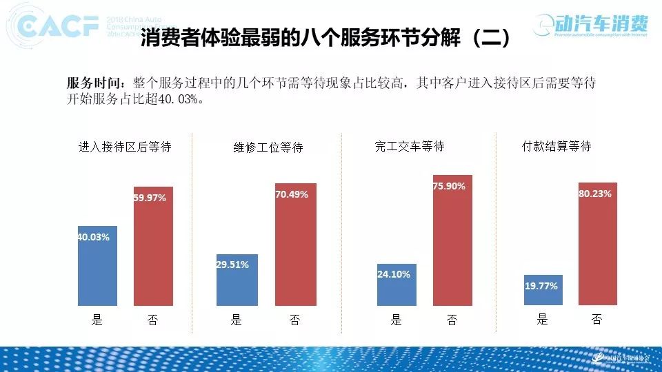 汽车品牌服务质量，关键成功因素与消费者体验