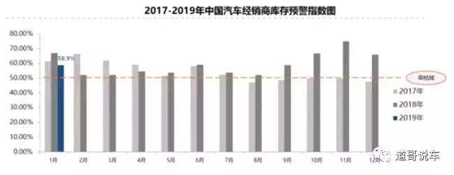 汽车市场库存指数分析，各品牌存销比与市场走势