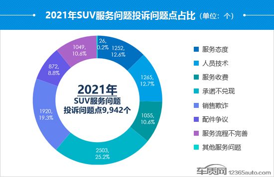 零投诉的汽车品牌——以用户为中心，追求卓越品质