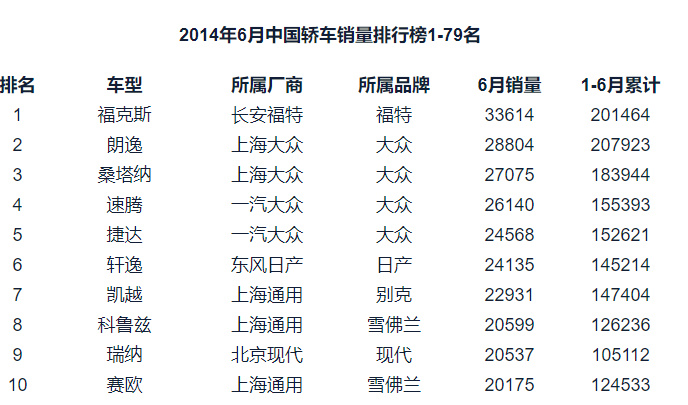 揭秘汽车品牌年份价格查询，如何选择最具性价比的车辆？