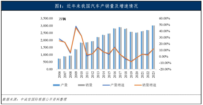 汽车品牌经济效益，探讨影响因素与发展趋势