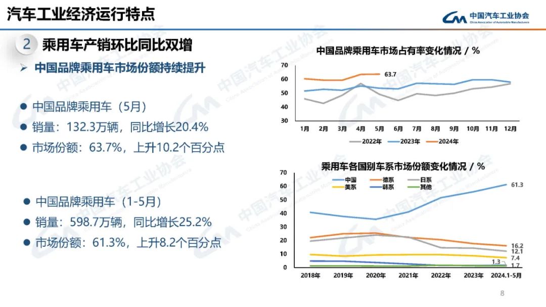 汽车品牌经济效益，探讨影响因素与发展趋势