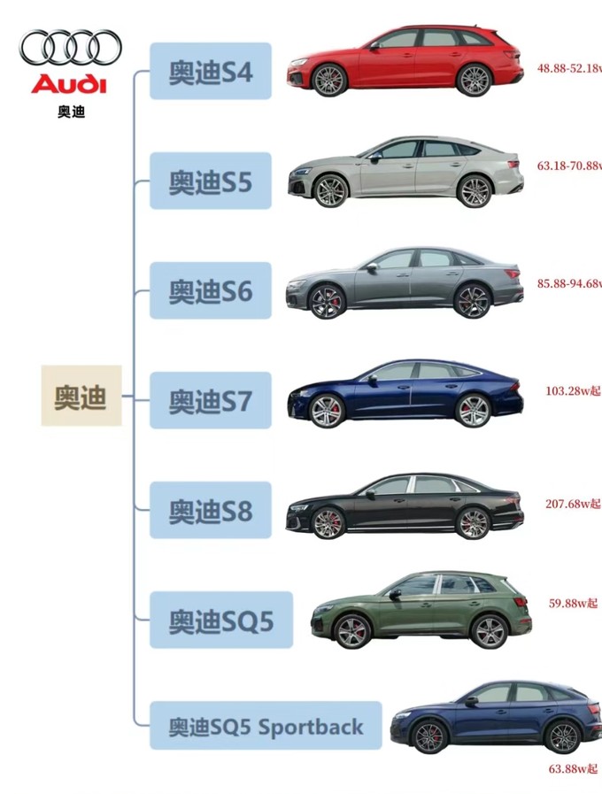 大众奥迪汽车品牌精髓