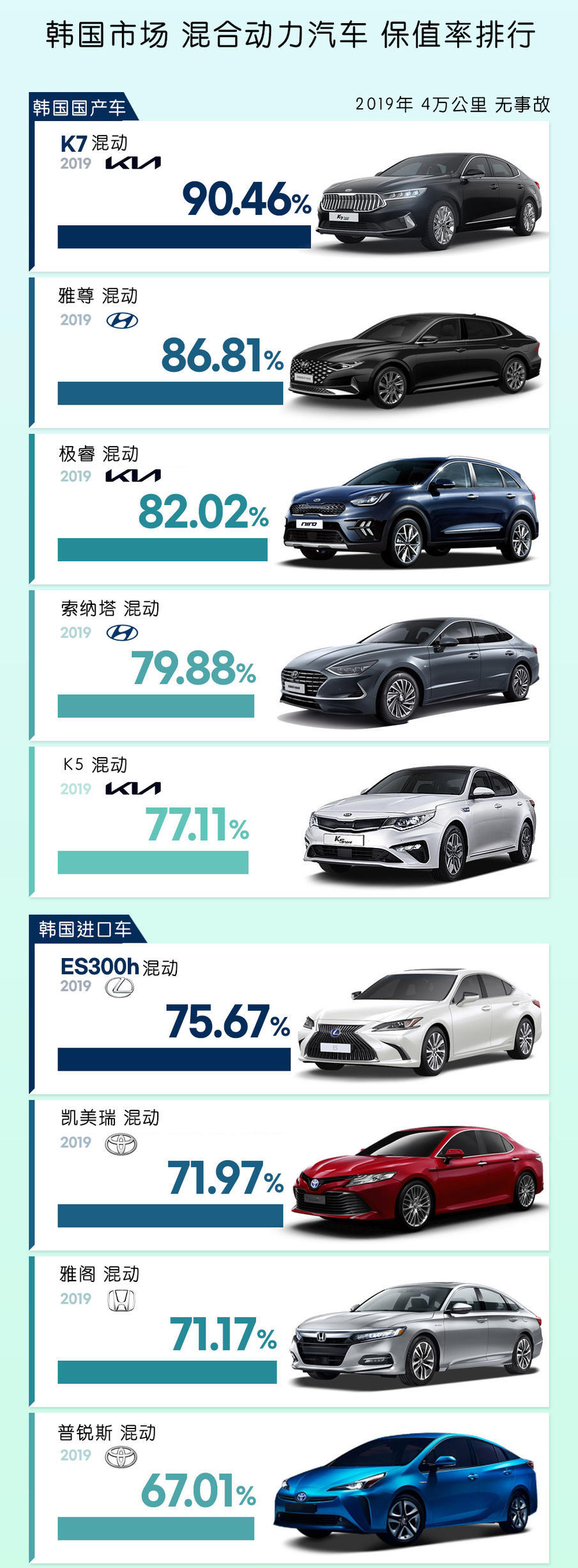 韩国保养汽车品牌大全，打造您的专属座驾