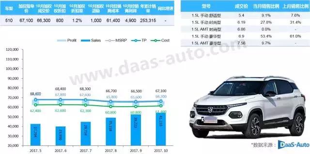 自主汽车品牌做工好吗？——从多个角度进行剖析