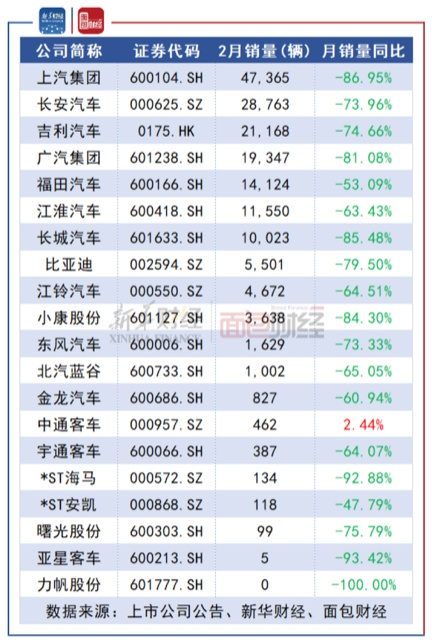 汽车品牌月销量记录，一场激烈的市场竞争