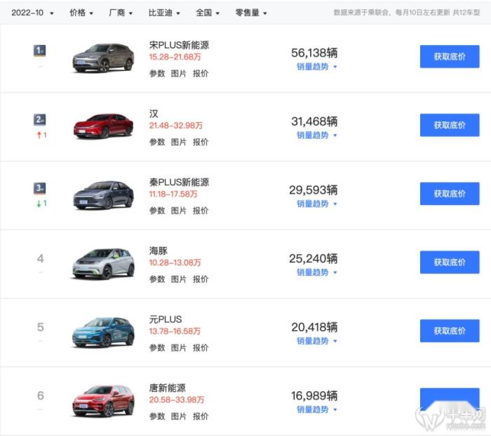 UC怎么搜索汽车品牌？