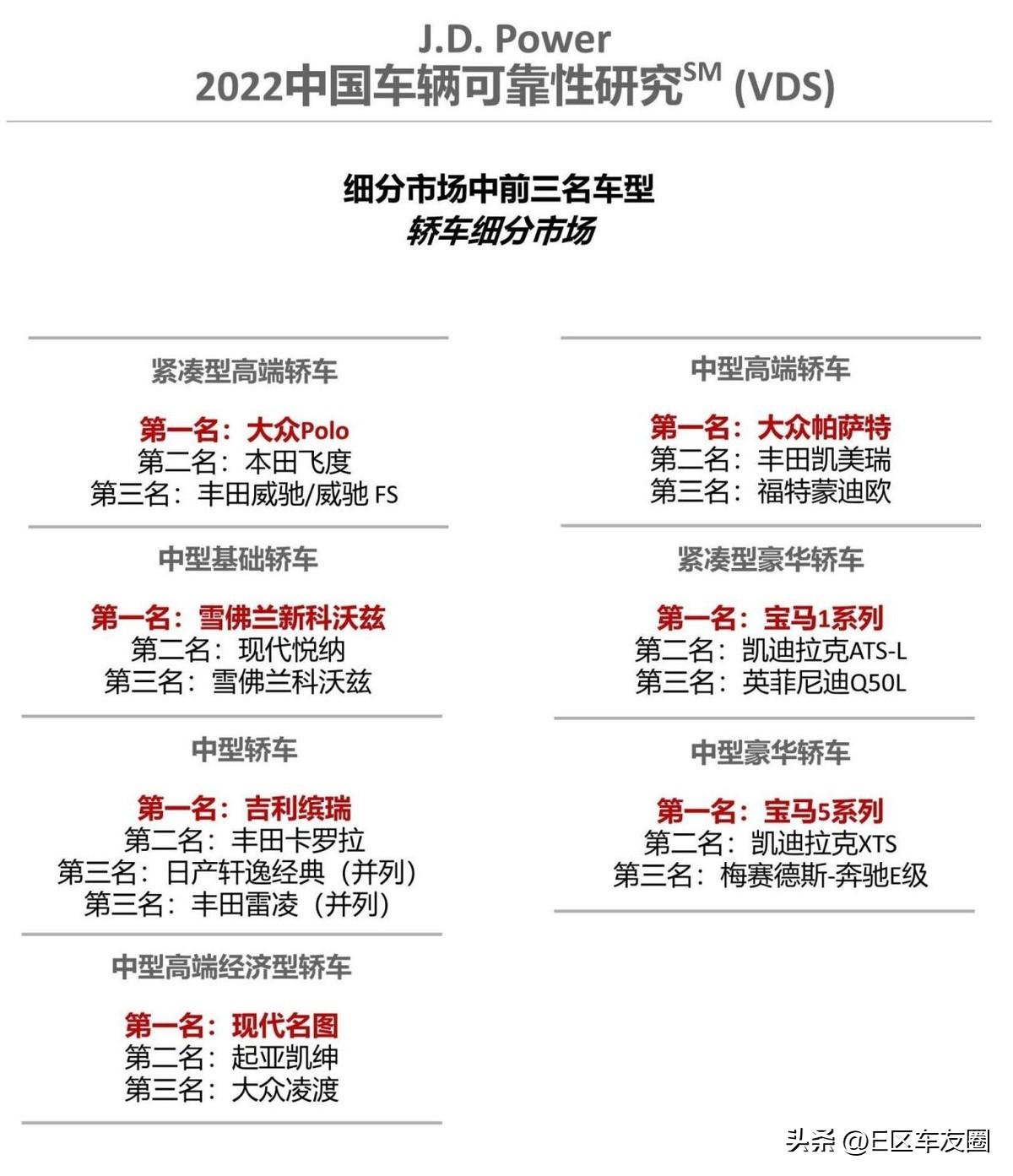 2022汽车品牌保值率，市场趋势与关键要素