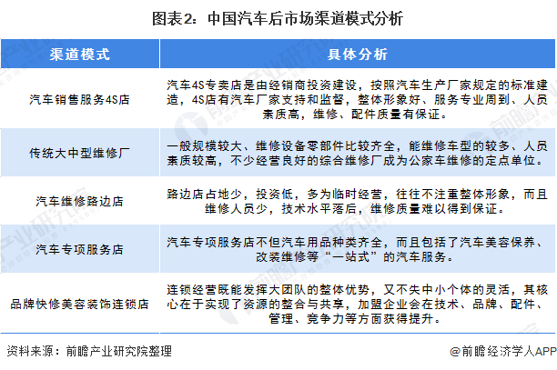 印度生产的主要汽车品牌及其发展现状