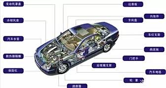 汽车品牌定位，如何塑造独特的市场地位