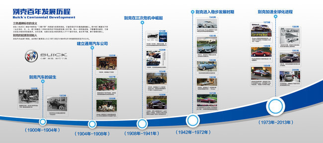 汽车品牌公司文化内容