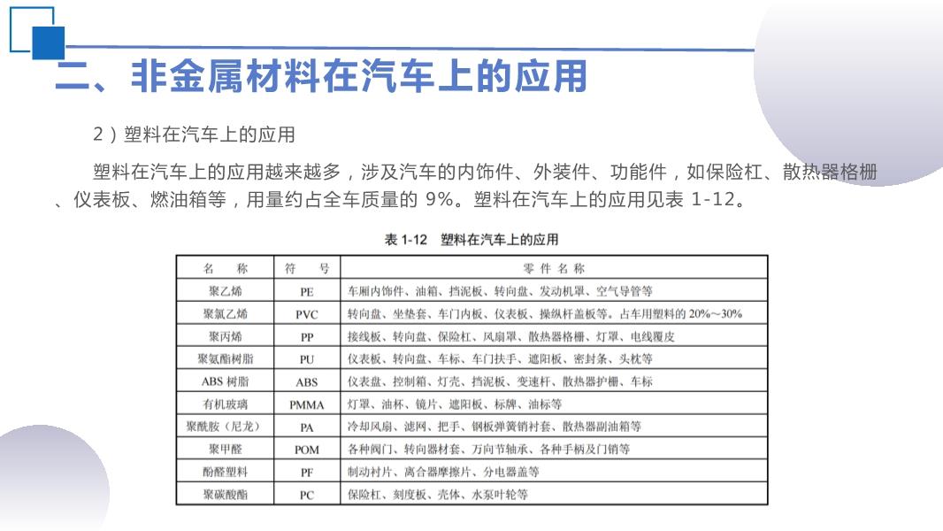 汽车品牌材质分类大全