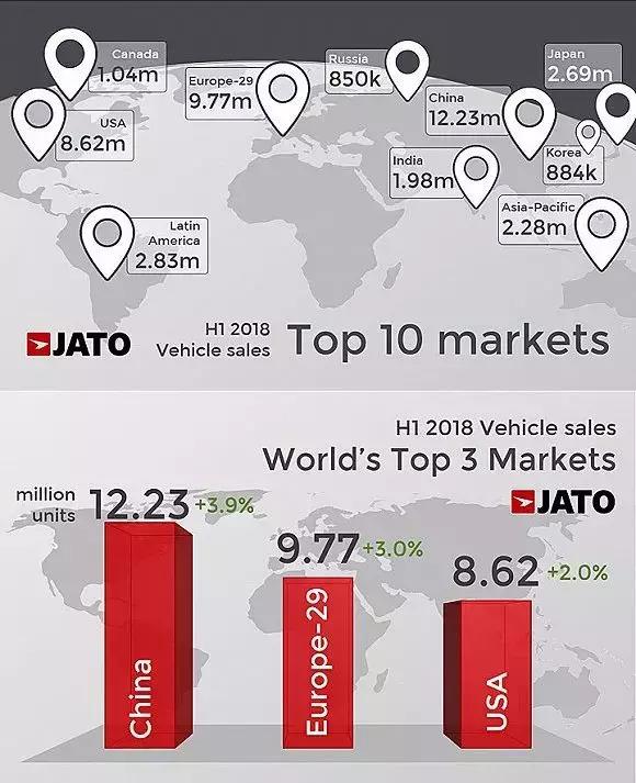 全球汽车销量榜单，国际品牌霸主的争夺战