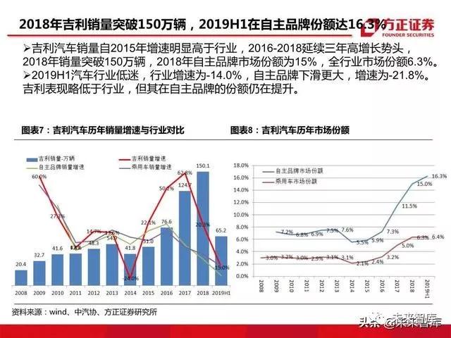 吉利汽车品牌实力分析，从国产车企崛起到全球化战略的探索