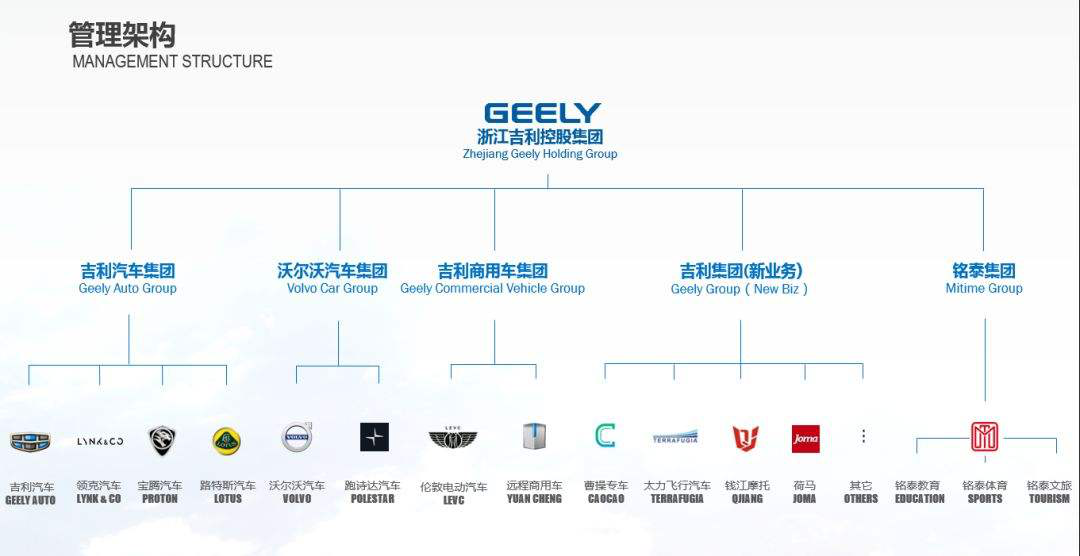 吉利汽车品牌实力分析，从国产车企崛起到全球化战略的探索