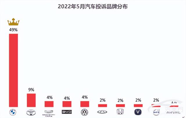 2022杭州汽车品牌投诉分析报告