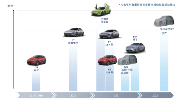 汽车品牌推升方案，打造卓越品质，赢得市场份额