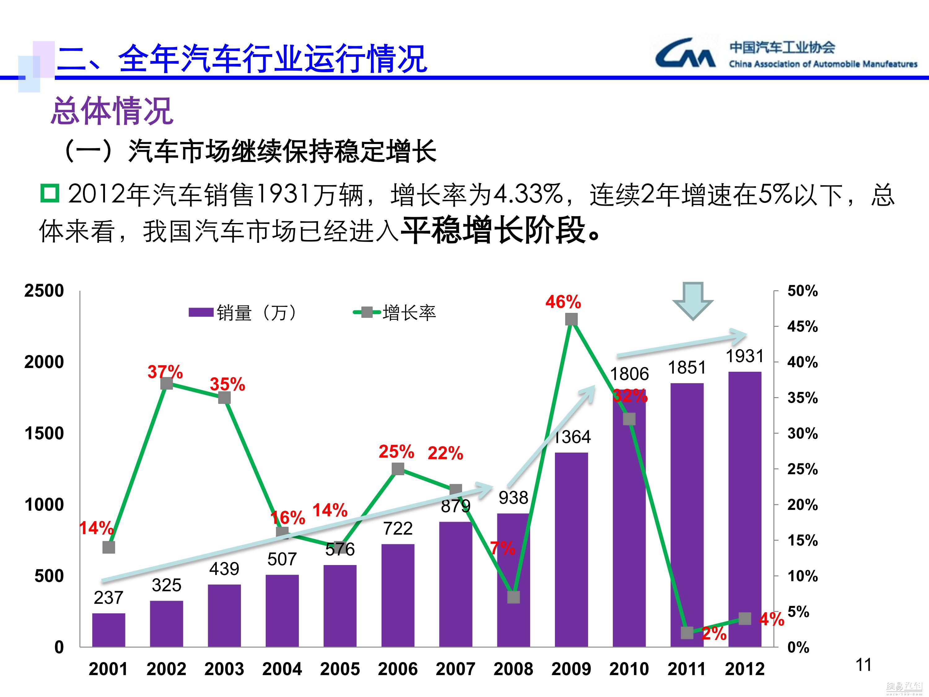 汽车品牌风水解析与市场趋势预测