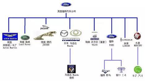 汽车品牌的不同叫法，揭秘世界各大车厂的别名