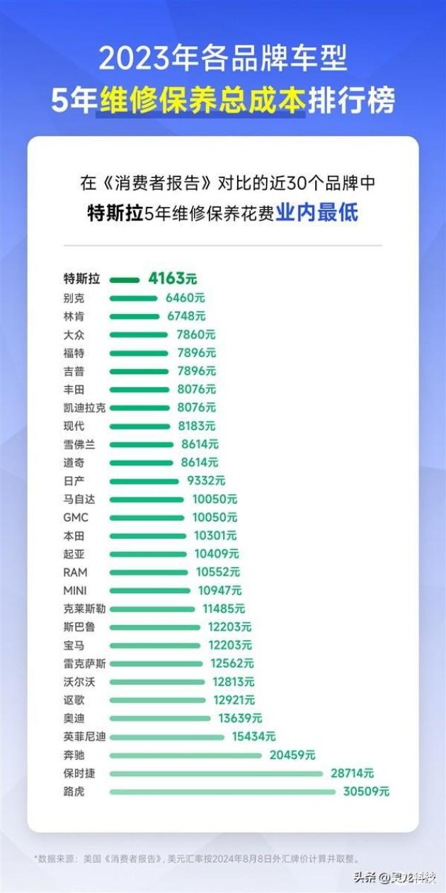 哪个豪华汽车品牌养车最省钱？——深入剖析各大品牌的维修费用与保养成本