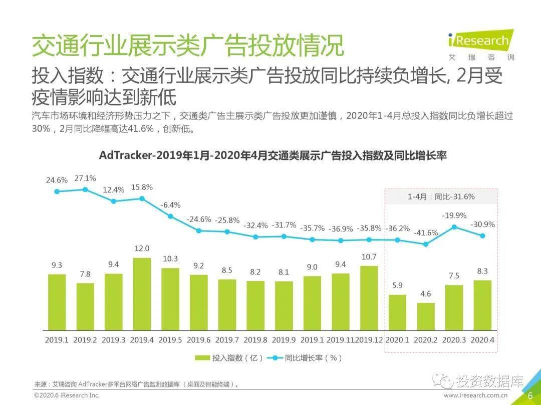 汽车品牌2017营销费用分析及行业趋势展望